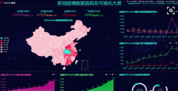 全国防疫数据互通面临的问题与解决之道