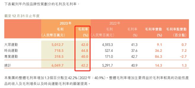 瑞信看好特步国际，赋予跑赢大市评级并上调目标价至11.3港元