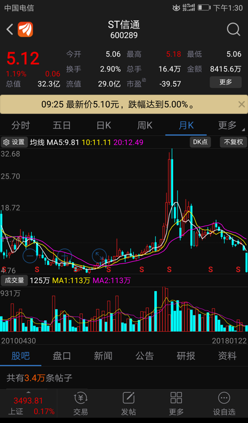 ST弘高股票索赔案一审胜诉判例出炉，受损股民需及时起诉维权！