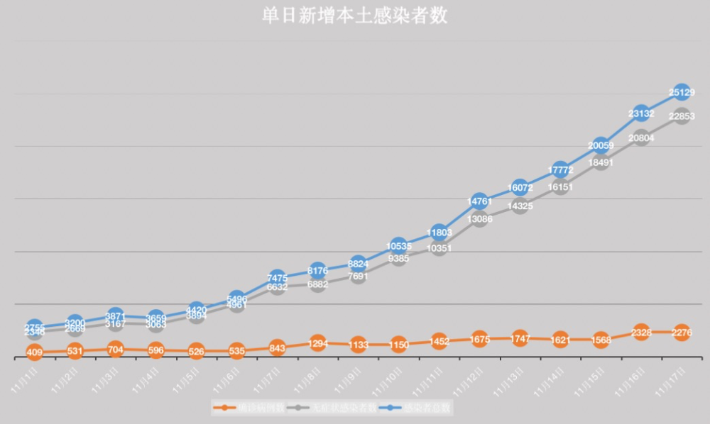 本土感染超两千例背景下，新冠药物纳入医保的深远影响，药物可及性与防疫新动向