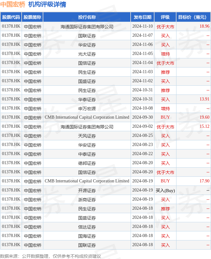 国联证券深度解析铝行业格局，聚焦上游及高股息标的，强烈推荐中国宏桥