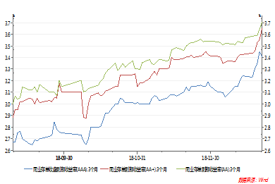 利率3%以下银行消费贷款或将被暂停，影响与挑战分析