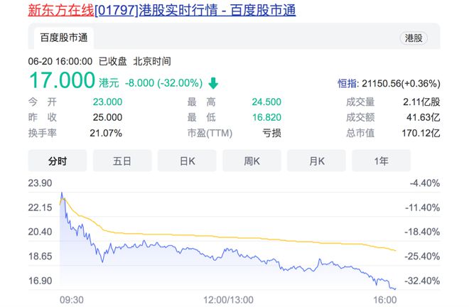 新东方在线股价震荡与玉米定价争议，董宇辉回应背后的考量与谷贱伤农的思考