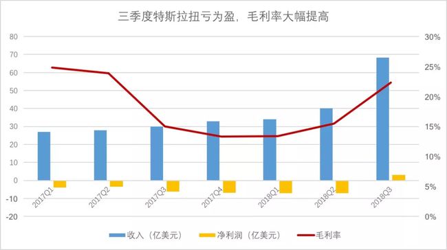 特斯拉三季度财报前瞻，接近历史盈利高峰，解析市场需求担忧的情绪变化。