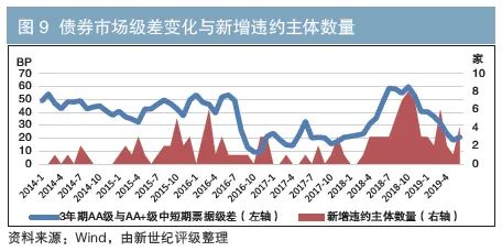 交易所与银行间债券市场互联互通，中国金融市场制度性开放的必然趋势已来临
