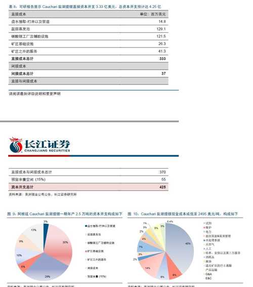 赣锋锂业71亿增资子公司深化锂矿布局战略，雄心壮志展现产业雄心布局。