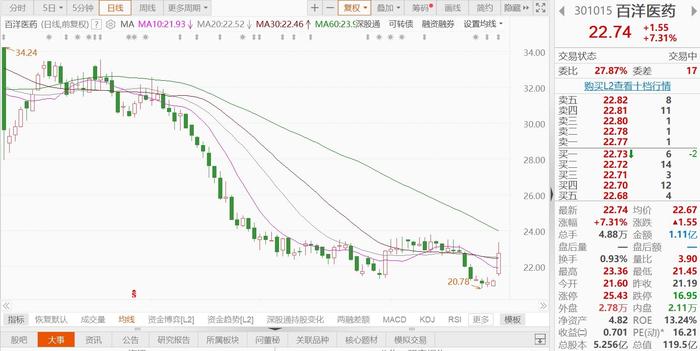 云南白药重返国资控股，重磅增持达十亿元开启新篇章