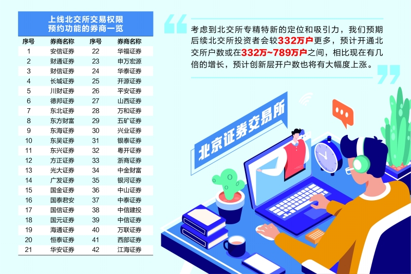 北京证券交易所开户数突破515万户，市场活力与机遇共创辉煌时刻