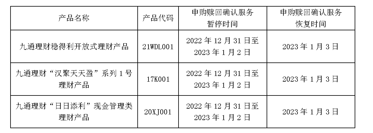 广期所元旦休市期间风险管理通知，加强风险管理措施迎接新年交易开启