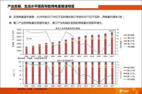 火电行业价值重塑，千亿投资规模，最高预增达22倍的可能性探讨
