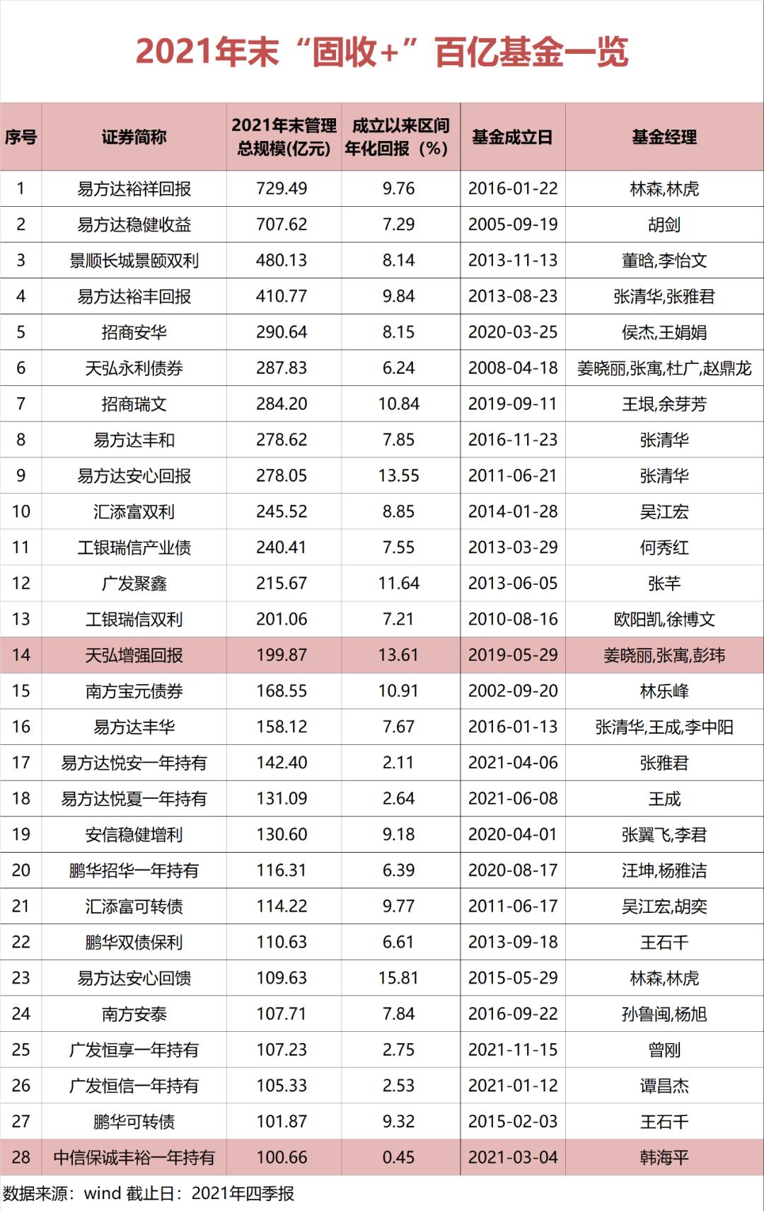 看点 第462页