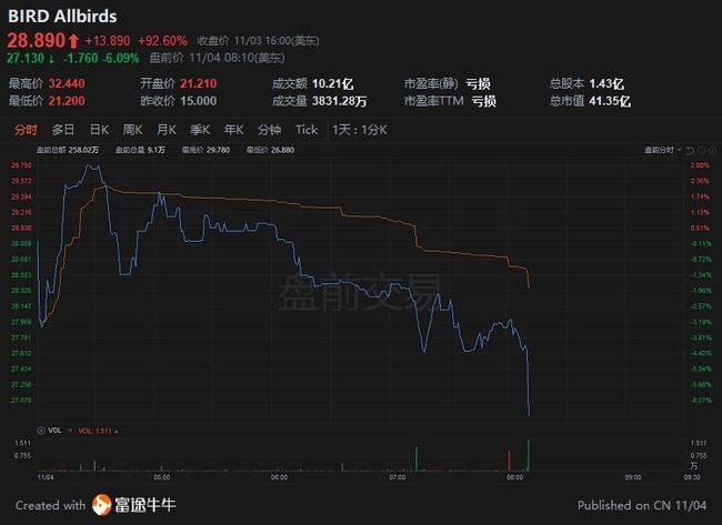 联合包裹盘前股价大跌，Q4营收及未来业绩指引令人失望，业绩下滑超6%引发市场担忧。