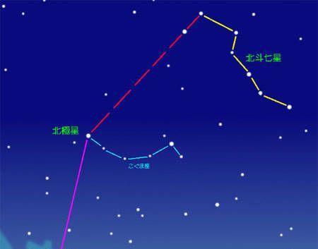 北极星位置永恒不变的奥秘探索，为何北极星始终如一？