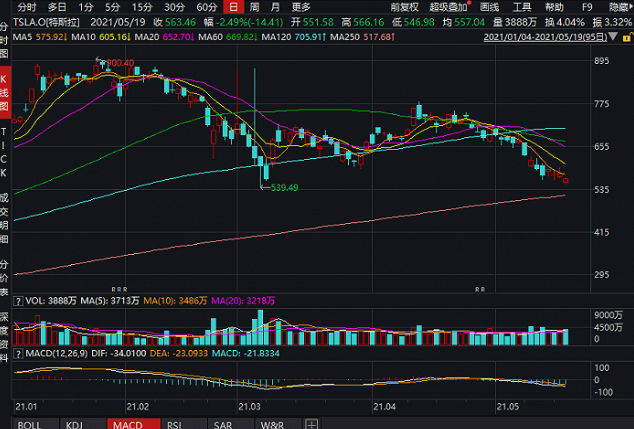 海伦司早盘涨近7%，东方证券维持买入评级的深度解析与观察