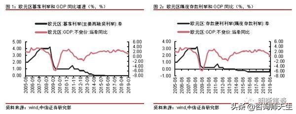 欧洲央行降息预期，共识与市场预测交融，九月与十二月降息趋势明朗？