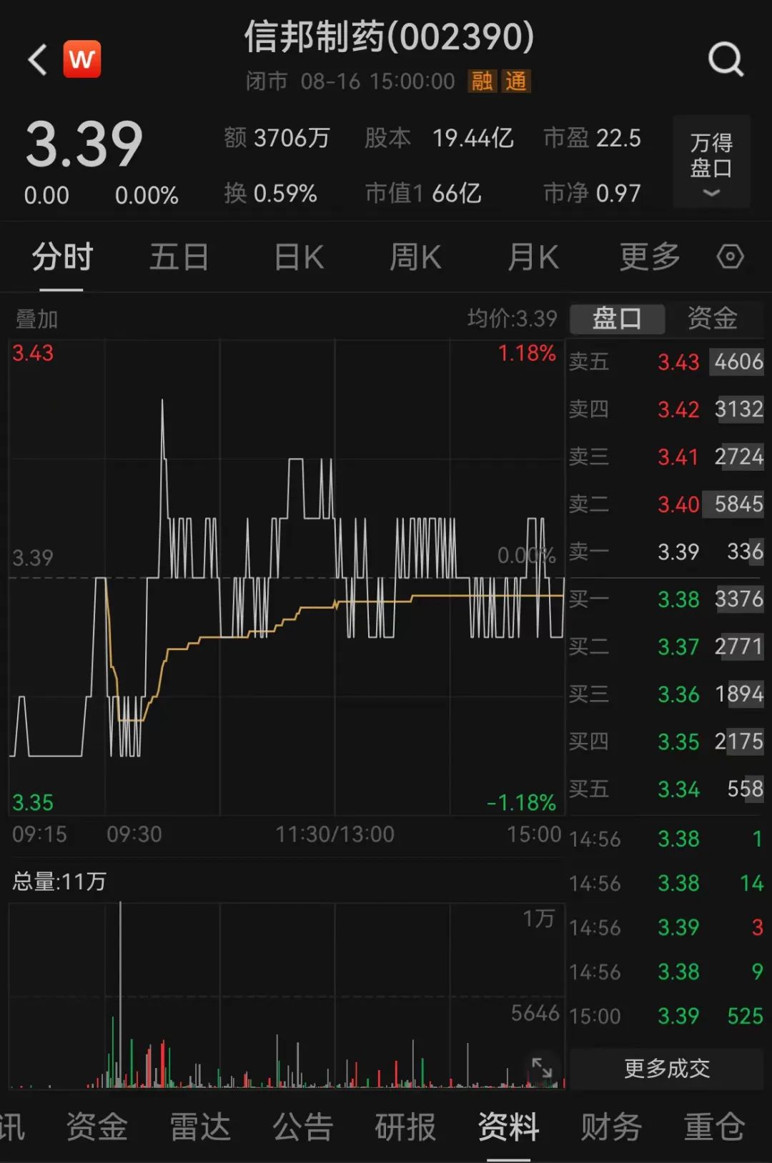 豪门恩怨风暴来袭，信邦制药董事长遭前夫长文开撕，股市反应备受关注