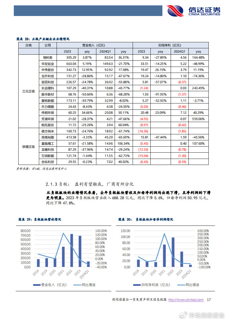 连平解析，2024年双利携手下调的可能性展望