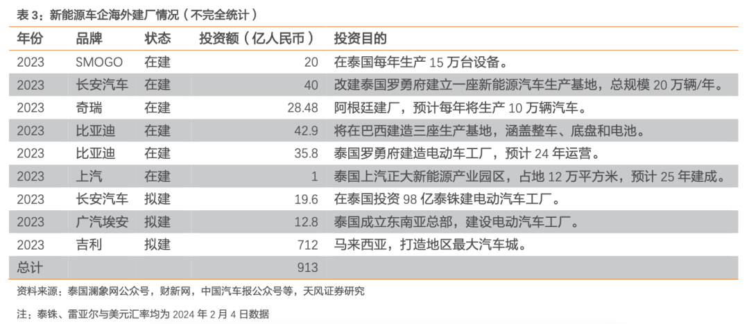 新能源汽车与跨境电商上市公司出海版图扩张，海外营收占比超50%的企业崭露头角。