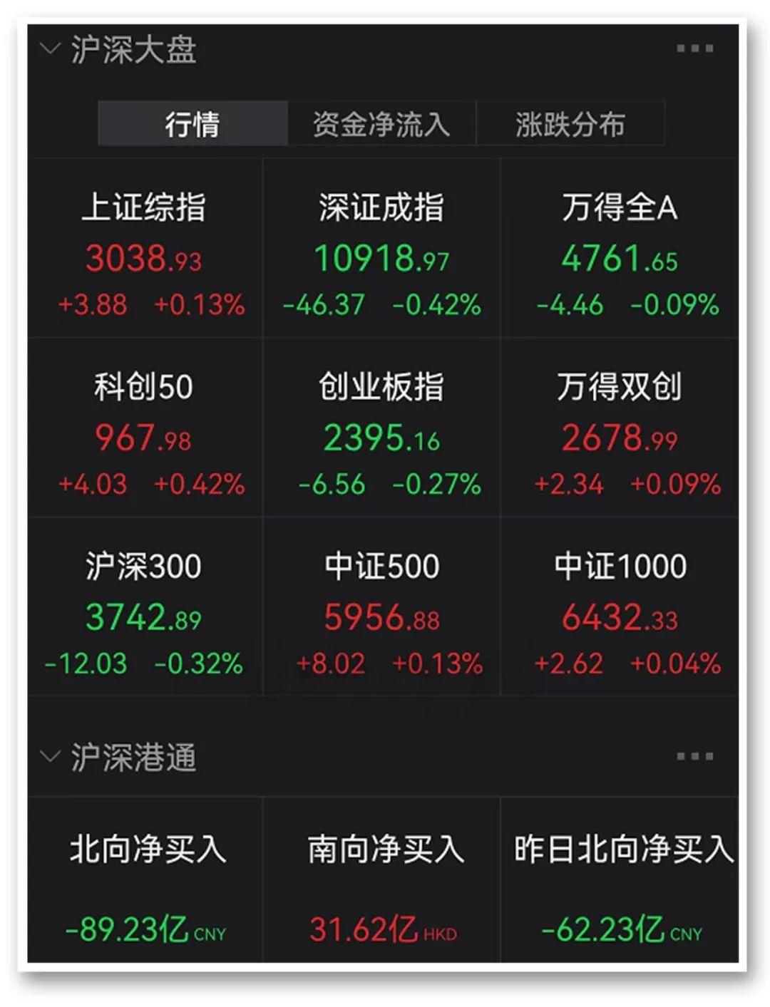 超级牛股赛道重塑市场格局，强势归来！