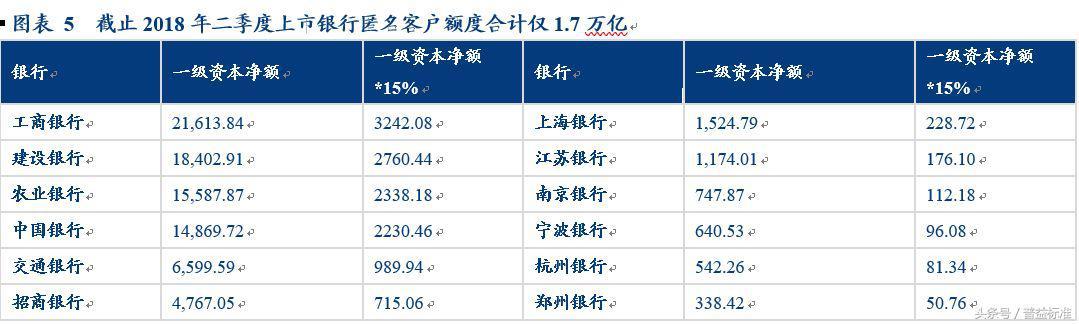 上市银行半年业绩报告，净利润达1.1万亿，资本充足率下滑趋势下的银行业挑战与机遇分析
