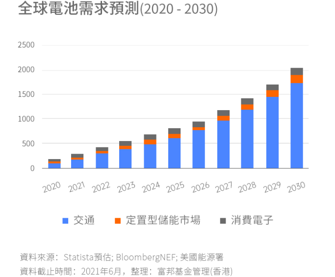 锦浪科技强势驱动市场繁荣，电池ETF连续吸金，新型储能规模放量引领市场新动力