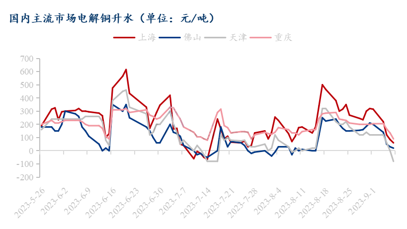 铜锌价格跌至六月新低，库存上升缓解买家压力分析