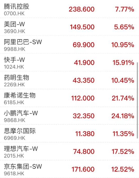 美联储降息对港股的催化作用，能否助力港股重新雄起？