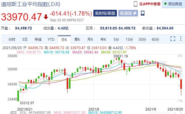 专家解析，A股低开高走的趋势展望