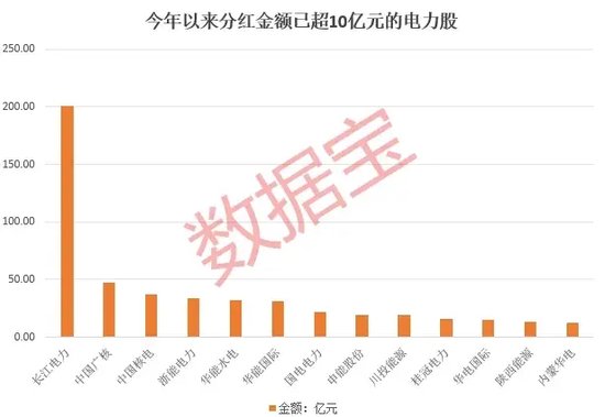 长江通信公布2023年年度分红方案，每股派息0.08元（含税）