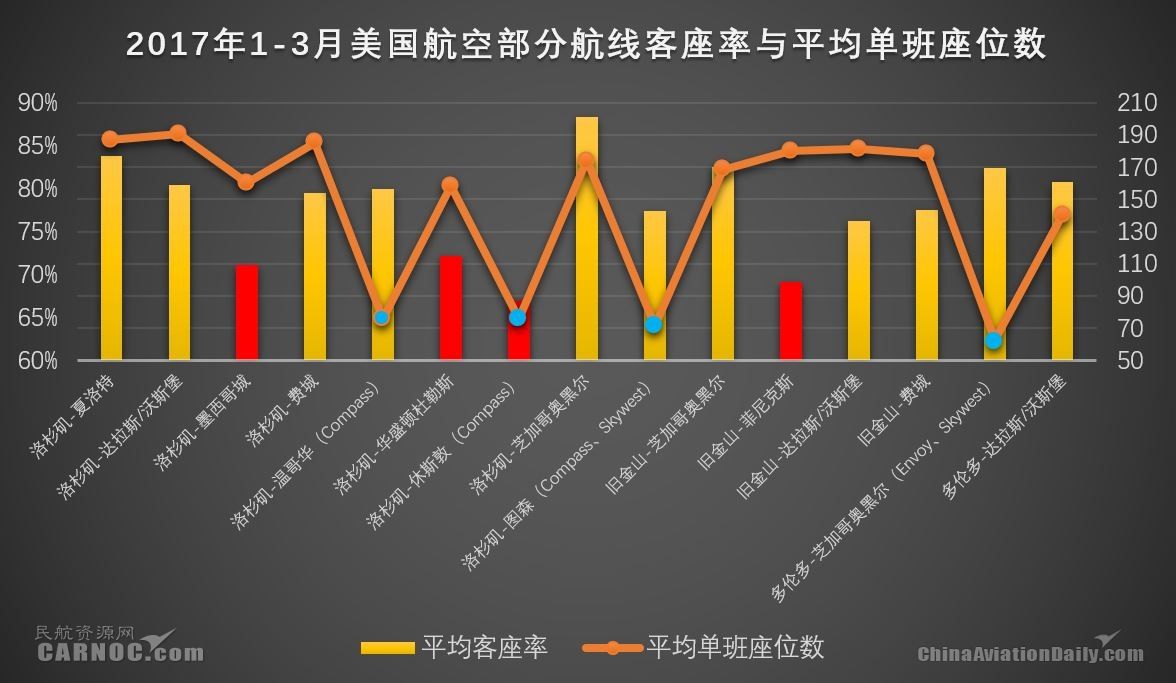 中美航线再增航班聚焦洛杉矶与旧金山，原因深度解析与趋势展望