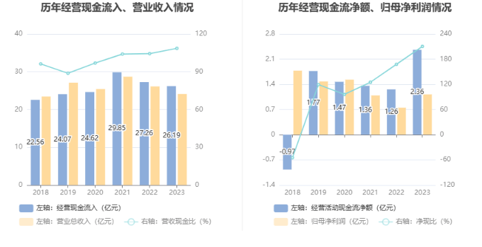 出版传媒，2023年度分红计划揭晓，每股派息0.062元（含税）