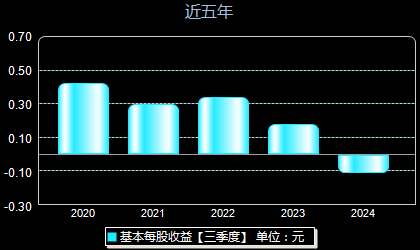 国内 第464页