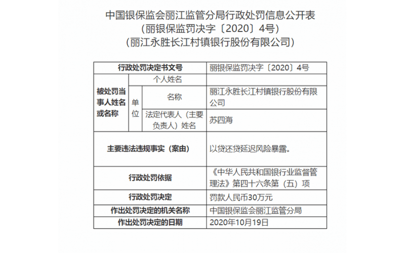 云南玉龙农村商业银行因四项违法行为被罚51万元，监管强化客户身份识别义务引发处罚风波
