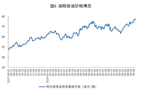 原油收盘价创两周新高，单周涨幅超8%对国内油价影响分析。