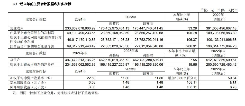 中远海控首季净利润达67.55亿元，数智绿色转型步伐加快的业绩报告分析或展望
