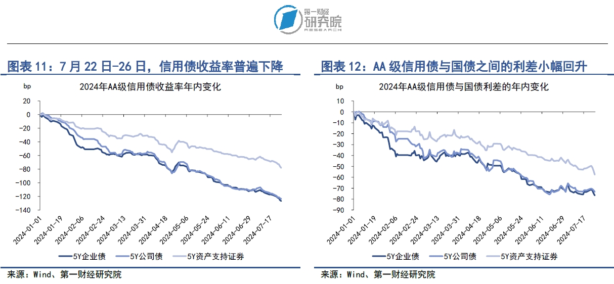 探究今日10年期国债收益率新低对A股市场的影响