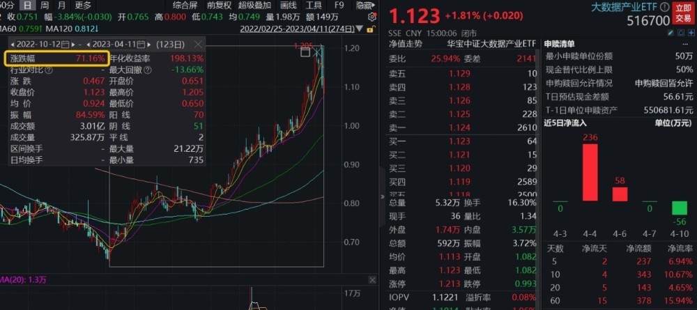 机器人ETF与机床ETF午后强势崛起，新质生产力引领区域发展新潮，已写入多地政府工作报告（标题中已包含ETF代码）