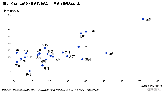 四大一线城市租房现象折射的社会挑战与问题深度解析，半数人口居住现状揭示的社会议题与挑战