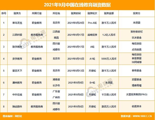 教育有料，聚焦财报与融资动态，探索三家企业的发展之路 —— 51Talk、高途发布Q2财报，青狮课后完成A轮融资动态解析