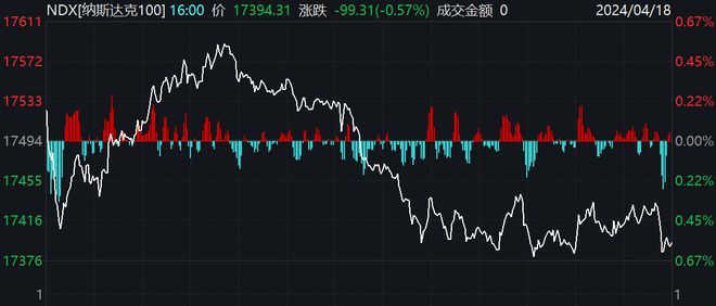 纳斯达克ETF价格刷新上市新高，通胀降温利好助推科技股上涨趋势强劲！
