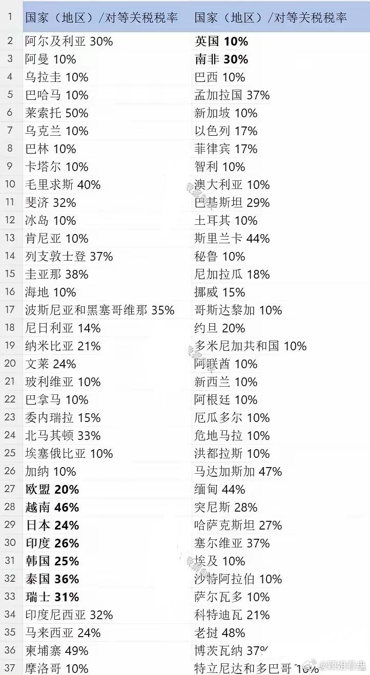 中国对所有美商品对等加税的影响分析