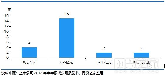 最新 第466页