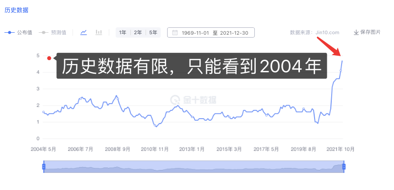 田洪良，主要货币短线操作指南——美指在周三上涨遇阻于106.65之下分析解读