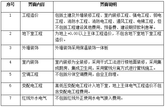 国家标准住宅项目规范发布，引领住宅产业迈向新高度