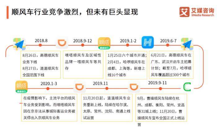 多地新政重塑共享经济生态，顺风车非营利化要求提出