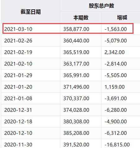 猪茅牧原股份一季度亏损扩大之谜，探究为何越卖越亏的公司最新回应