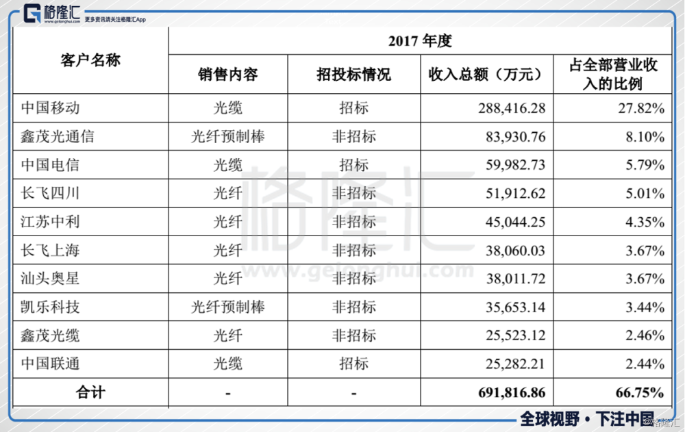 长飞光纤光缆早盘涨势强劲，野村证券上调目标价至15港元——市场走势分析与前景展望
