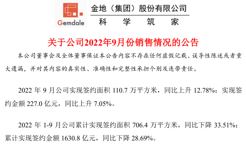 金地集团深夜澄清，非标融资展期与表外信托借款真相揭秘