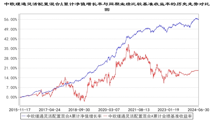 中欧基金华李成，安稳睡眠的配置策略之道，打造优质投资组合之道