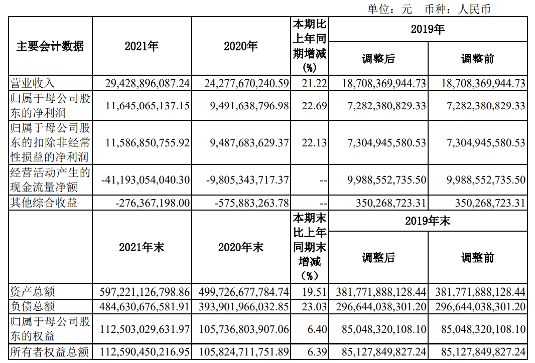 证券业2021年榜单揭晓，总资产规模突破十万亿大关，行业格局重塑！